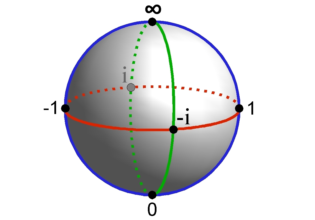 Riemann Sphere
