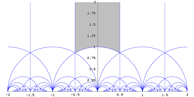 Tiling of the upper half plane