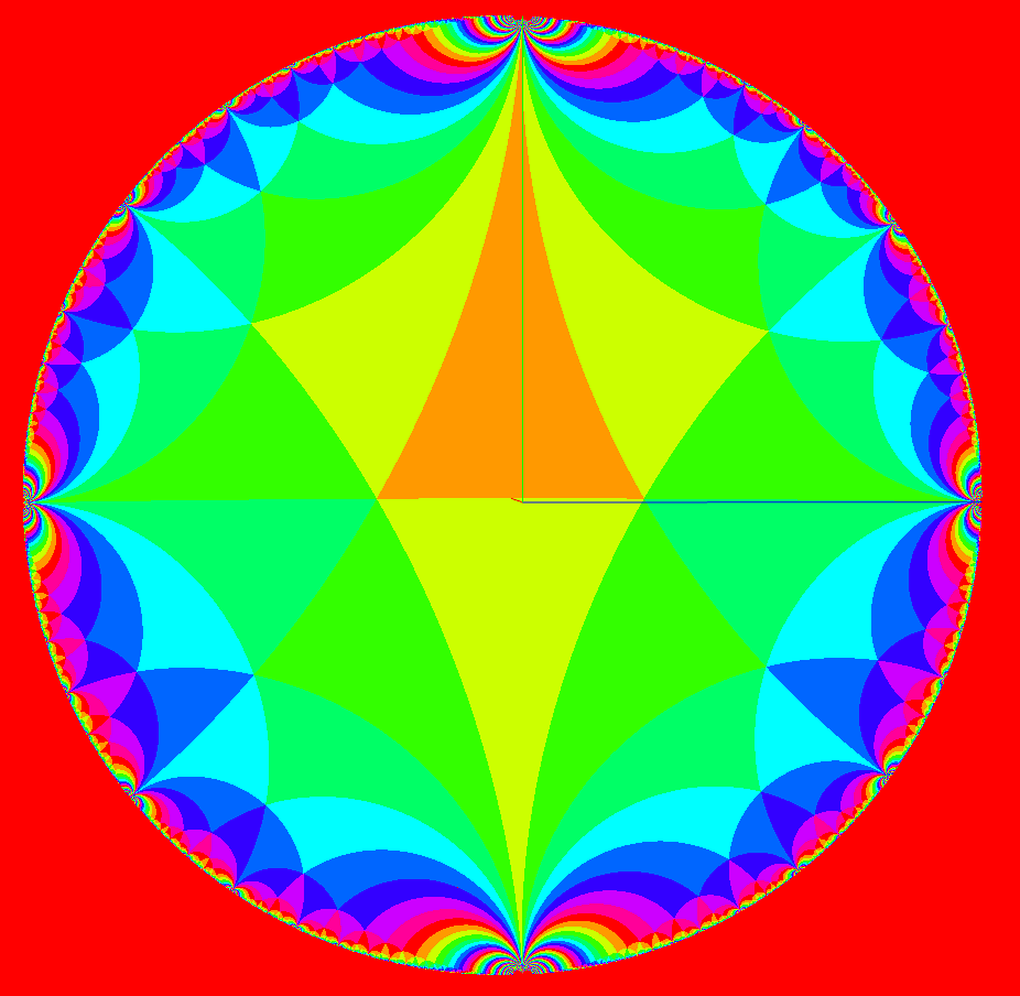 Poincare disk view