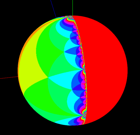 Upper half plane on Riemann Sphere