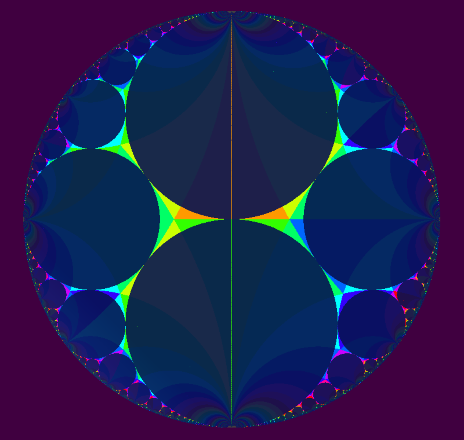 Ford Circles