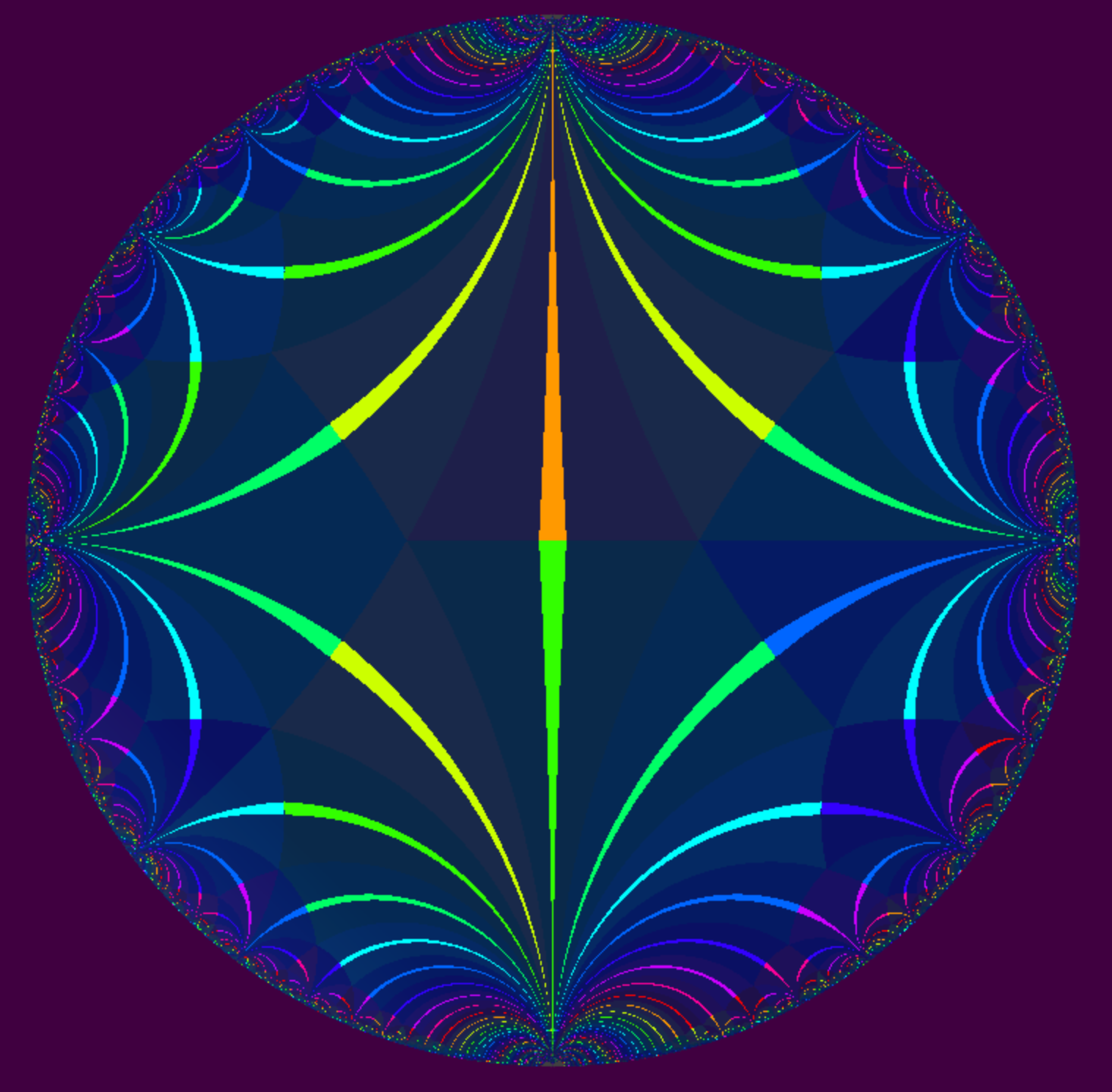 Farey Graph