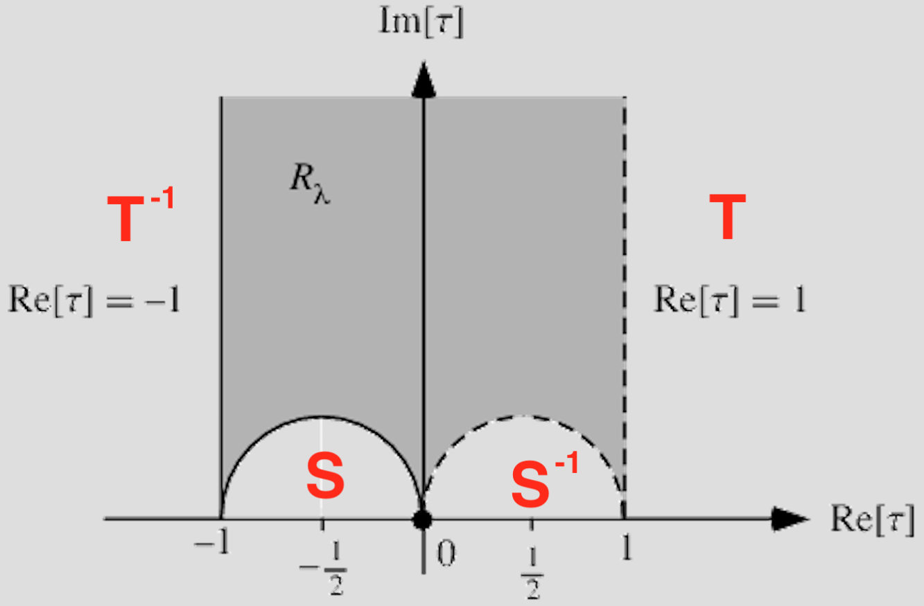 Fundamental domain for Γ(2)