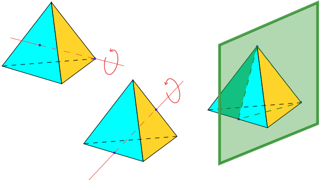 Symmetries of the tetrahedron