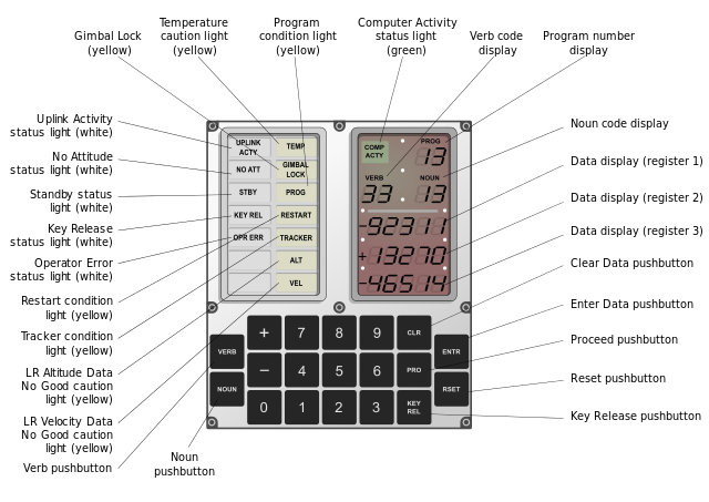 Apollo DSKY interface