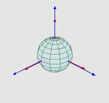 Euler angles example from Wikipedia page on same.