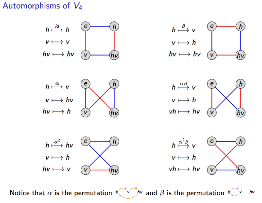 Automorphism group of V4